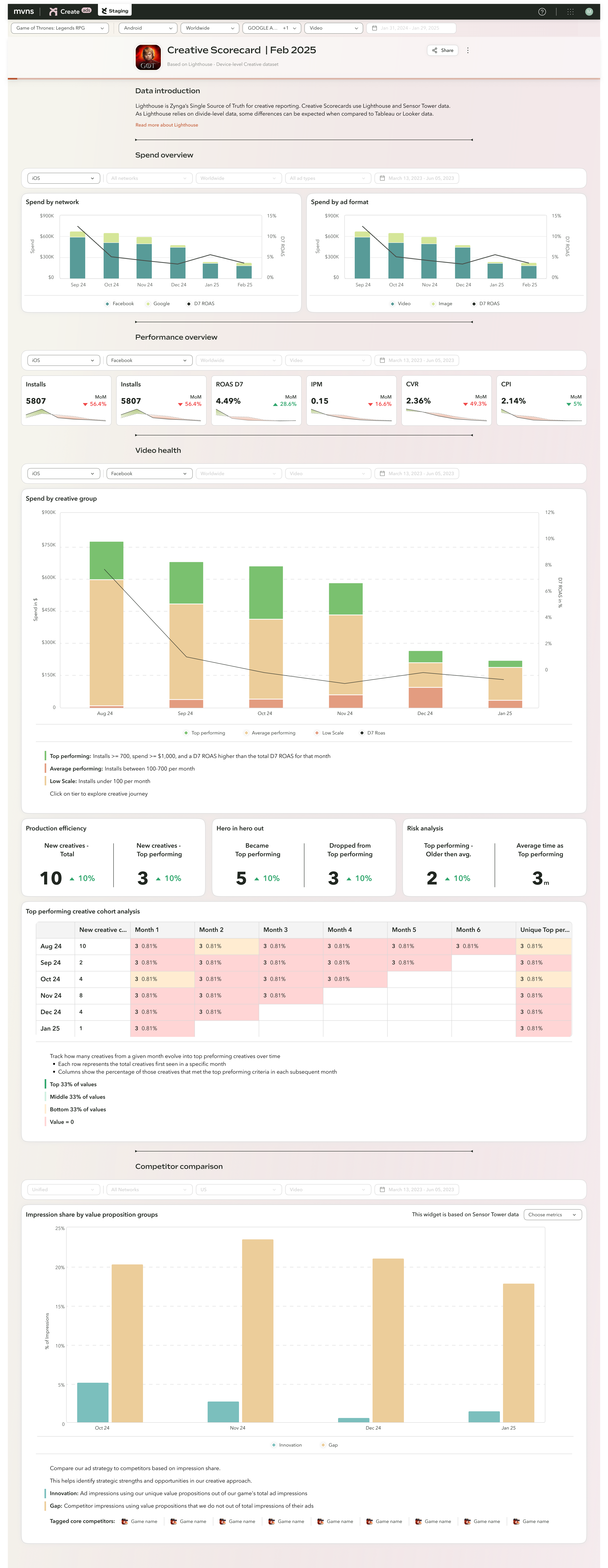 Mavens: Full scorecard