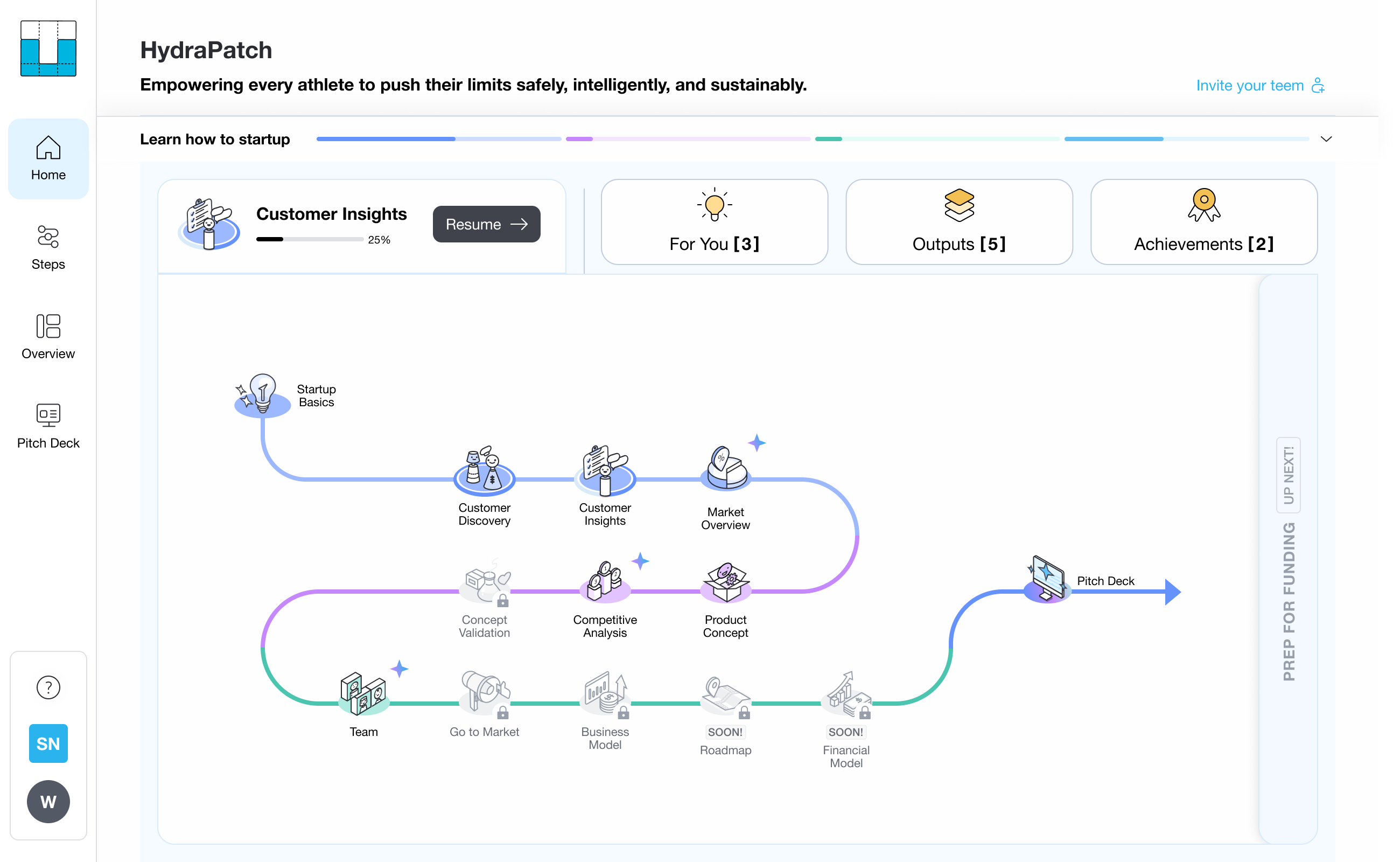 ThinkUp: Home progression map